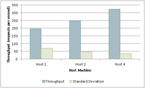 How To Decide On The Best Net Server On Your Website Datadriven Net And Cellular Software Development Company