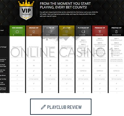 Finest On-line On Line Casino Games 2026 Play Prime On Line Casino Video Games